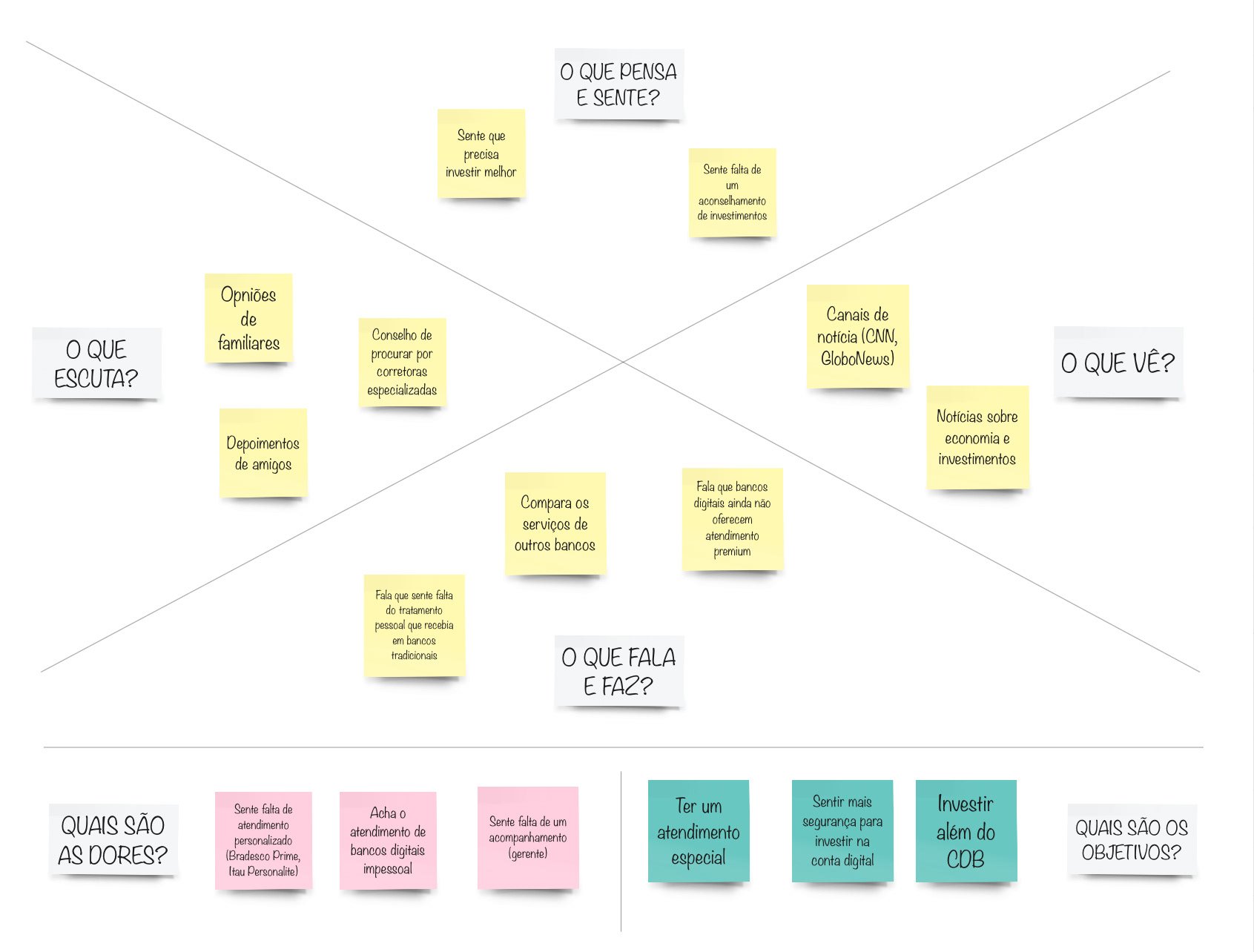 Information architecture