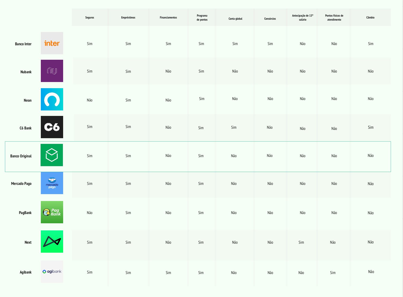 Survey results — primary banking habits