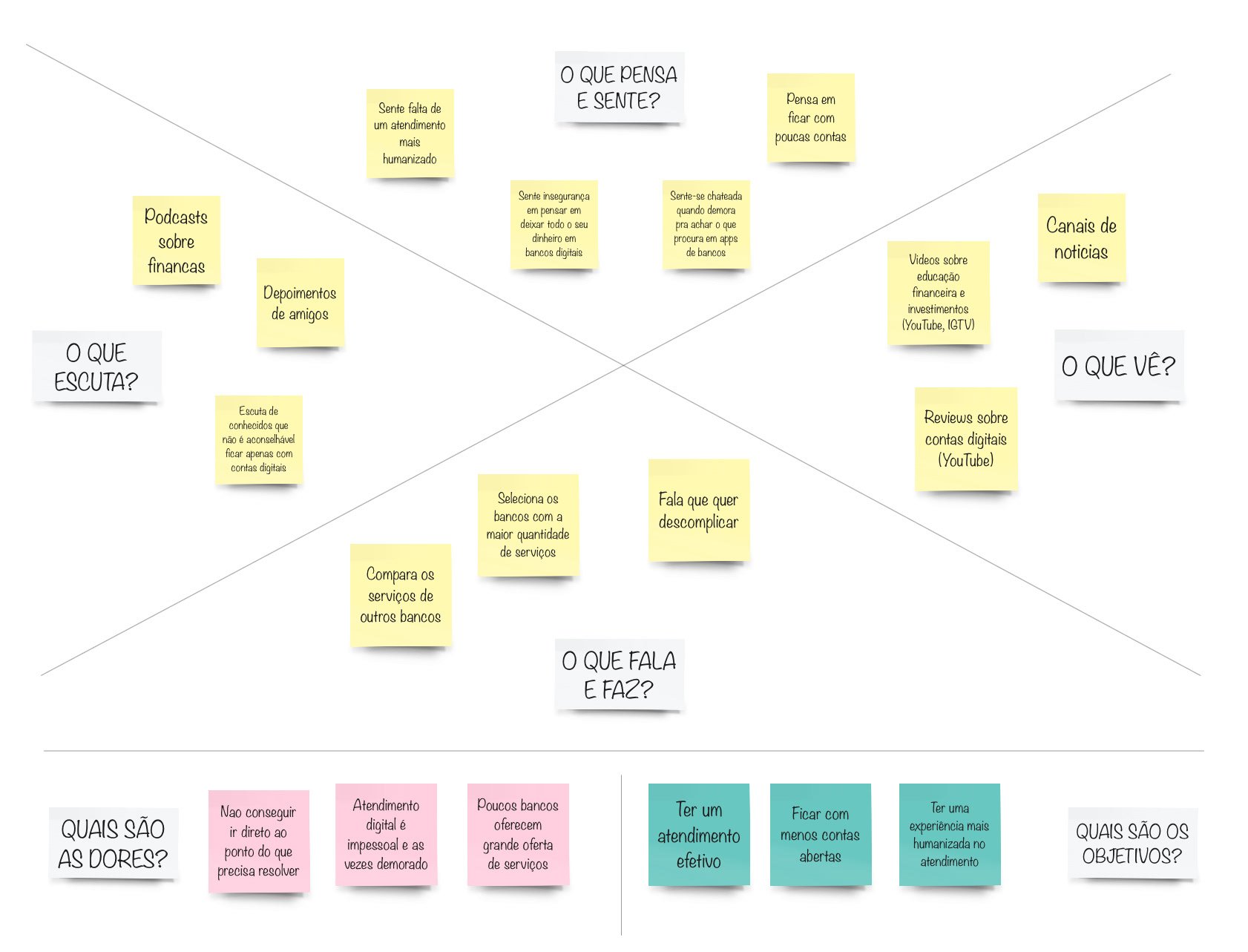 User flow map