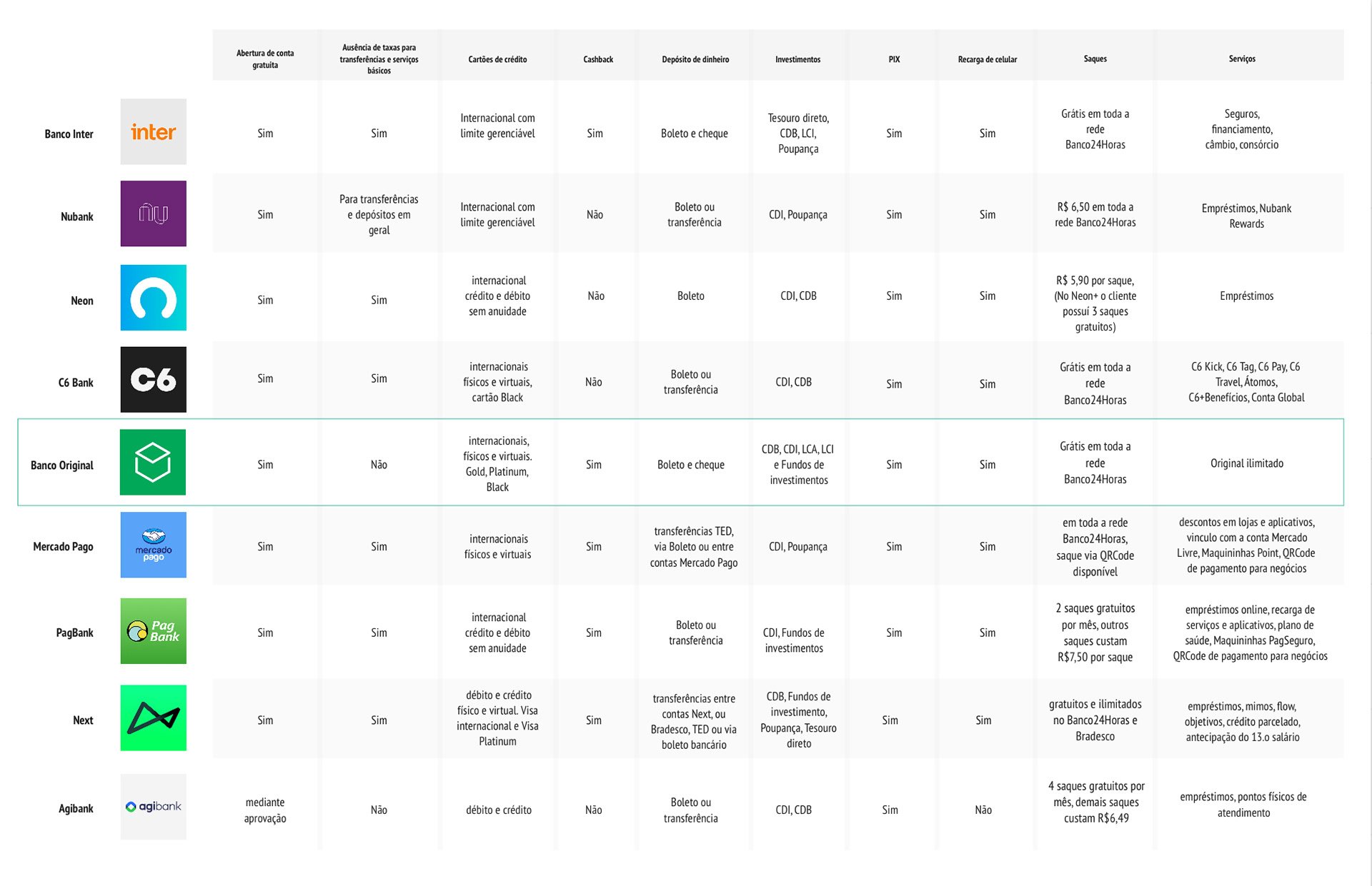 CSD Matrix — certainties, assumptions, questions