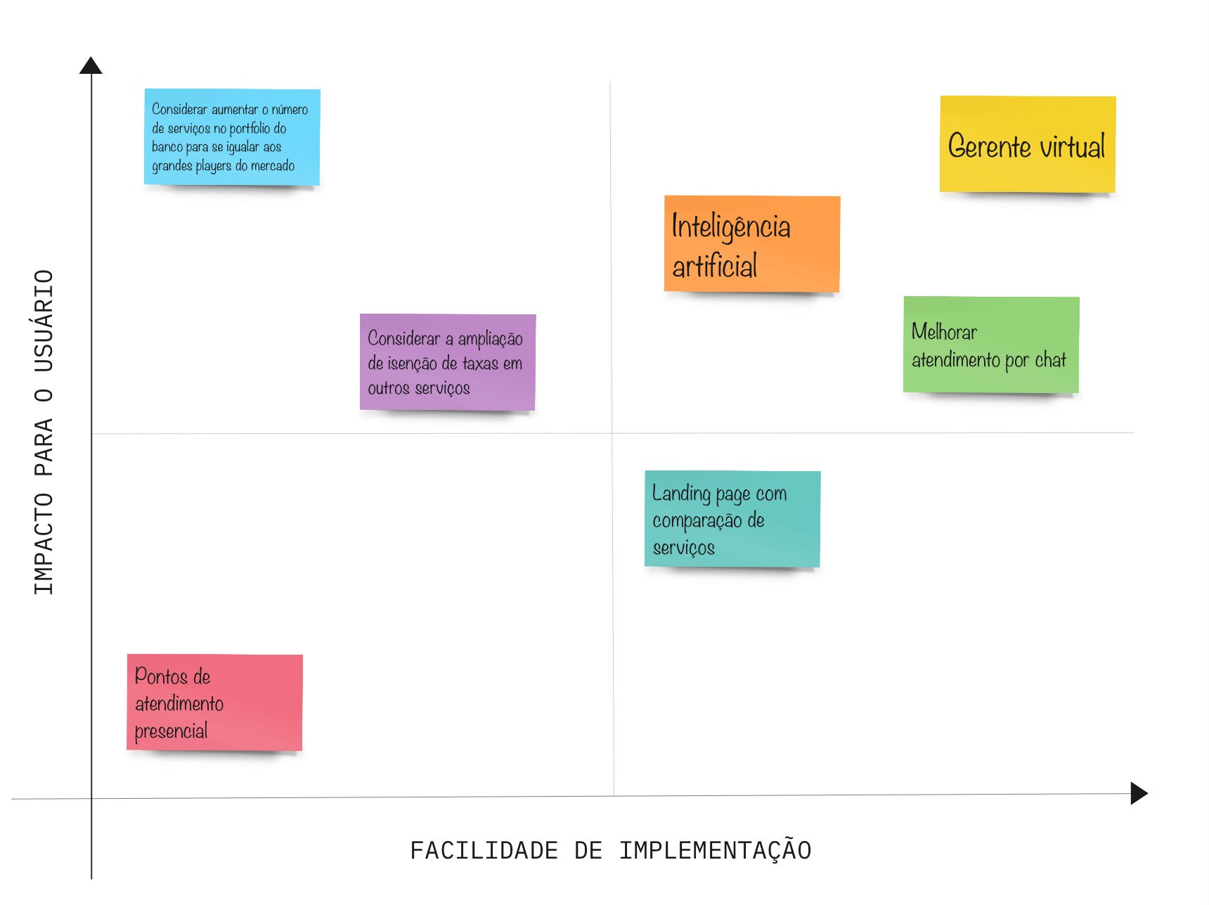 Interaction flow