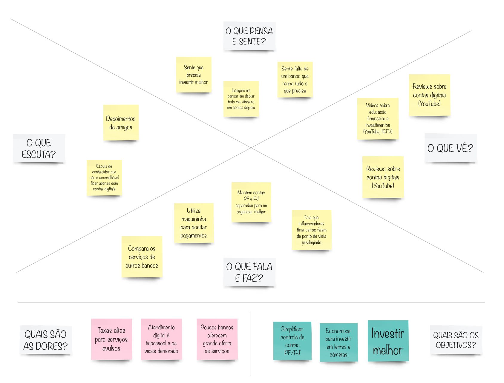 Hypothesis prioritisation matrix