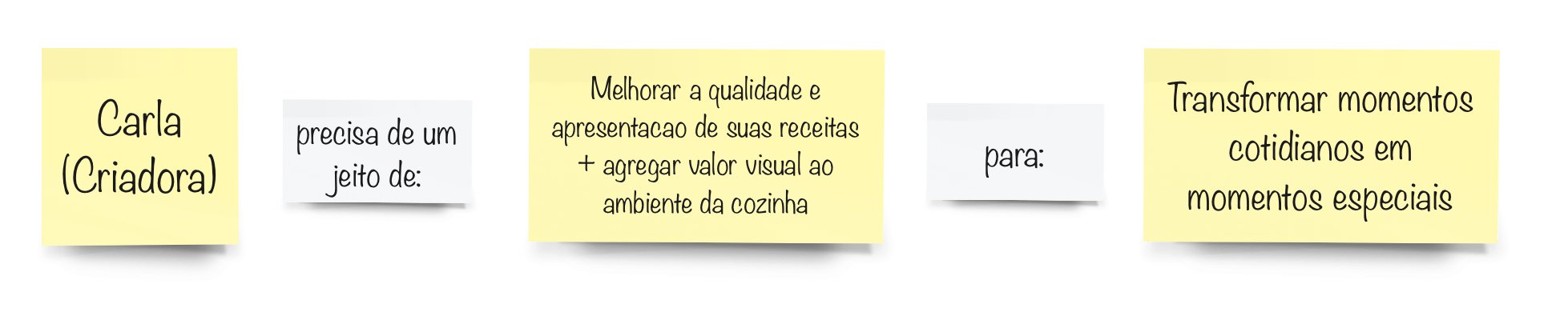 User journey and need statement