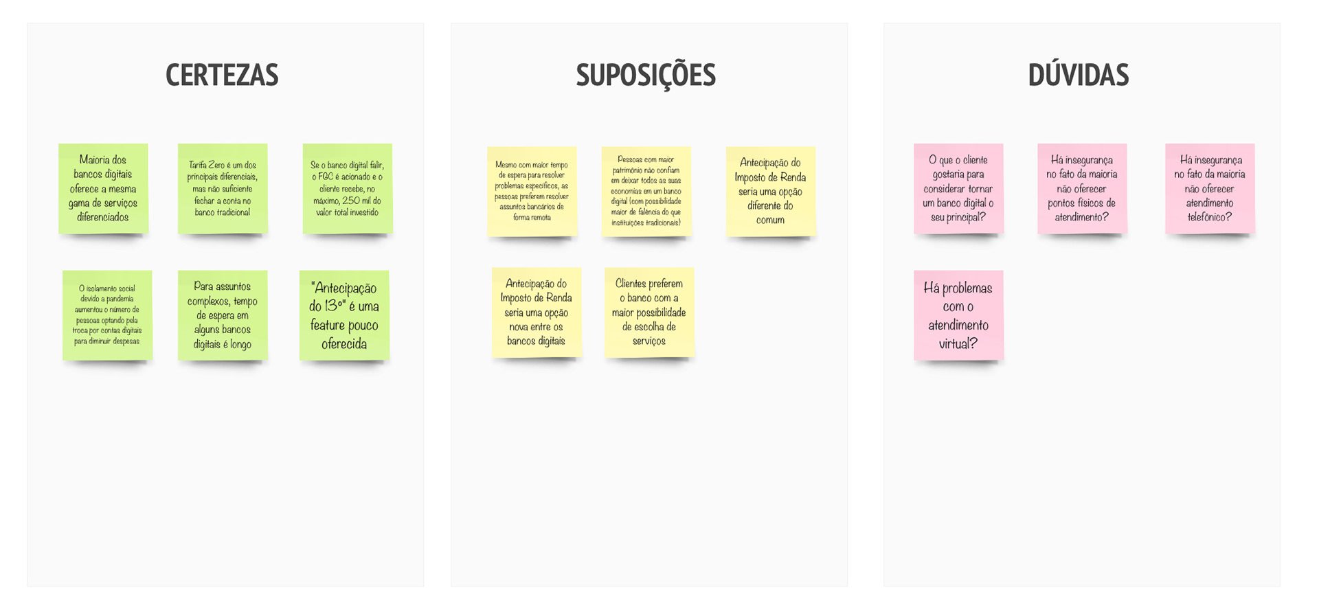 CSD Matrix — certainties, suppositions and doubts
